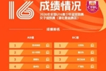 U16决赛名单出炉 16支球队顺利出线