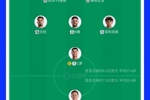 焦点大战！葡萄牙首发总身价6.2亿欧，西班牙首发总身价7.2亿欧