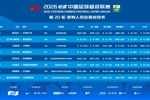 韩国主裁执法蓉城vs国安+保级大战海牛vs津门虎 艾堃执法上海德比
